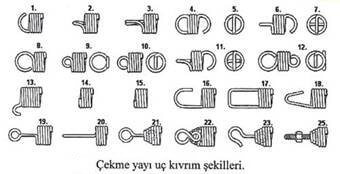 çekme yayı uç kıvrım şekilleri