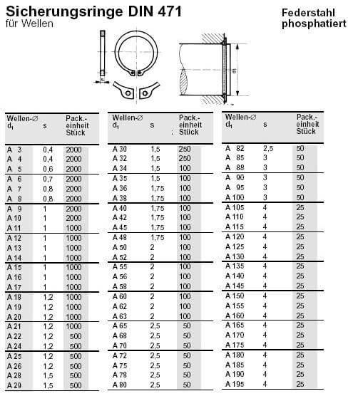 din 471 dış segman ölçüleri
