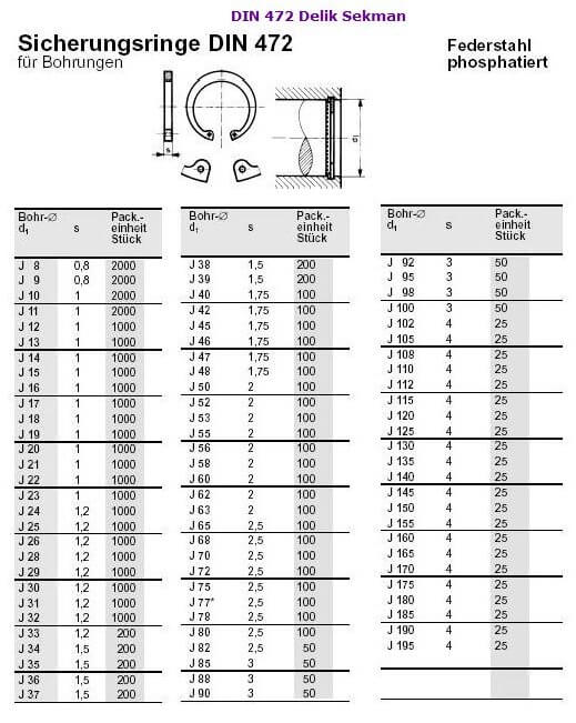 din 472 iç segman delik segmanı ölçüleri