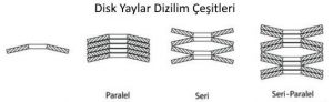 disk yaylar dizilim