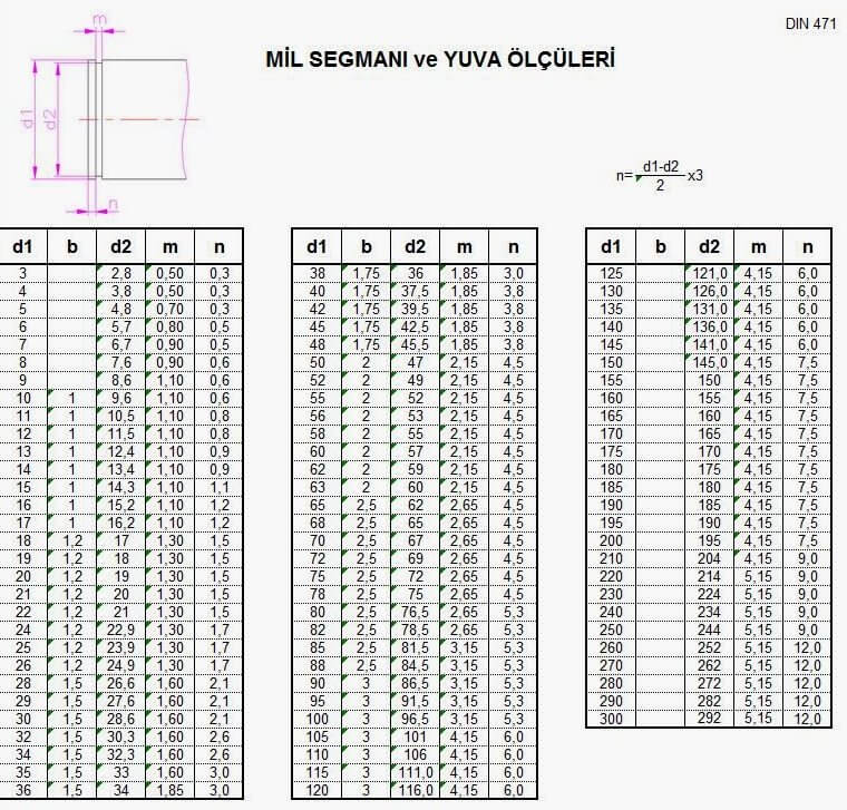 mil segmanı ve yuva ölçüleri